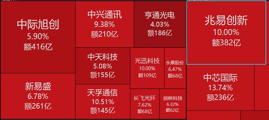 中国资产爆发!A50拉升3%,A股“易中天”集体大涨,成交额突破800亿,港股兆易创新狂飙23%